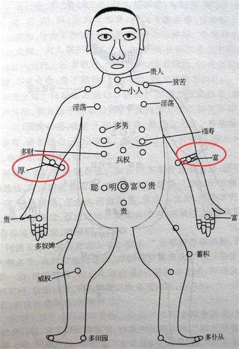 左手臂上有痣